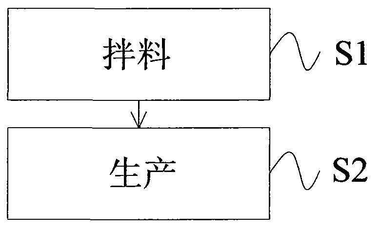 Preparation method of POE (polyolefin elastomer) chemically-grafted maleic anhydride