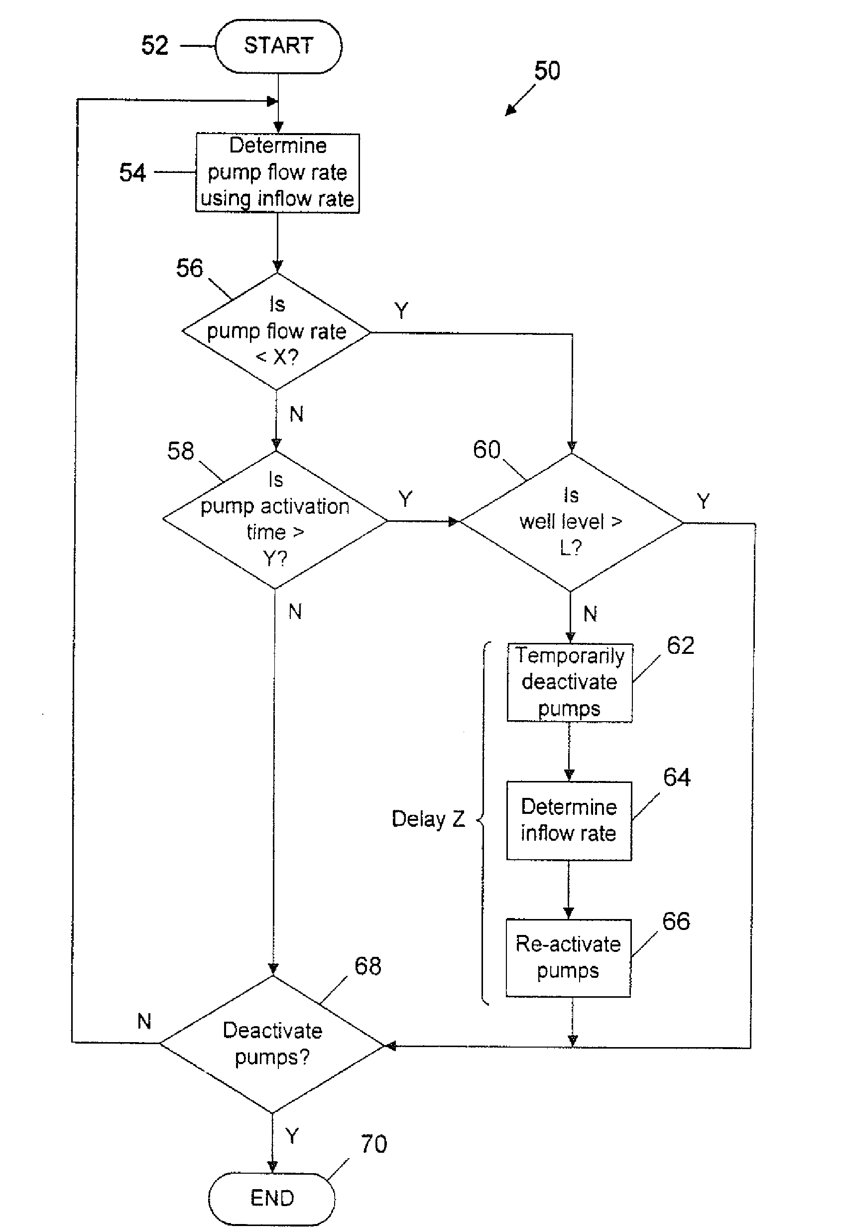 Method for determining pump flow rate