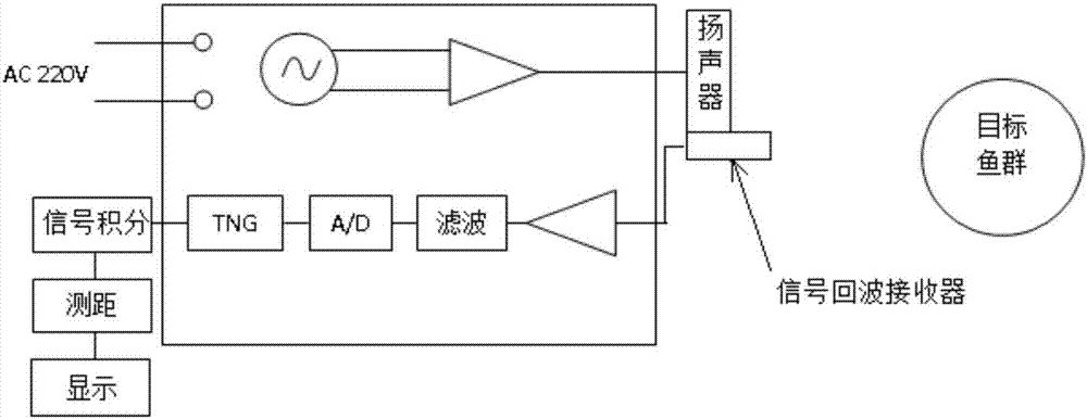 Underwater sounding device and fish trap detection system