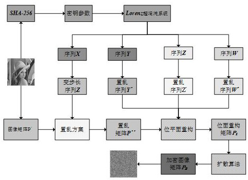 A Hyperchaotic Encryption Method Based on Joseph Traversal and Bit-Plane Reconstruction