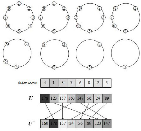 A Hyperchaotic Encryption Method Based on Joseph Traversal and Bit-Plane Reconstruction