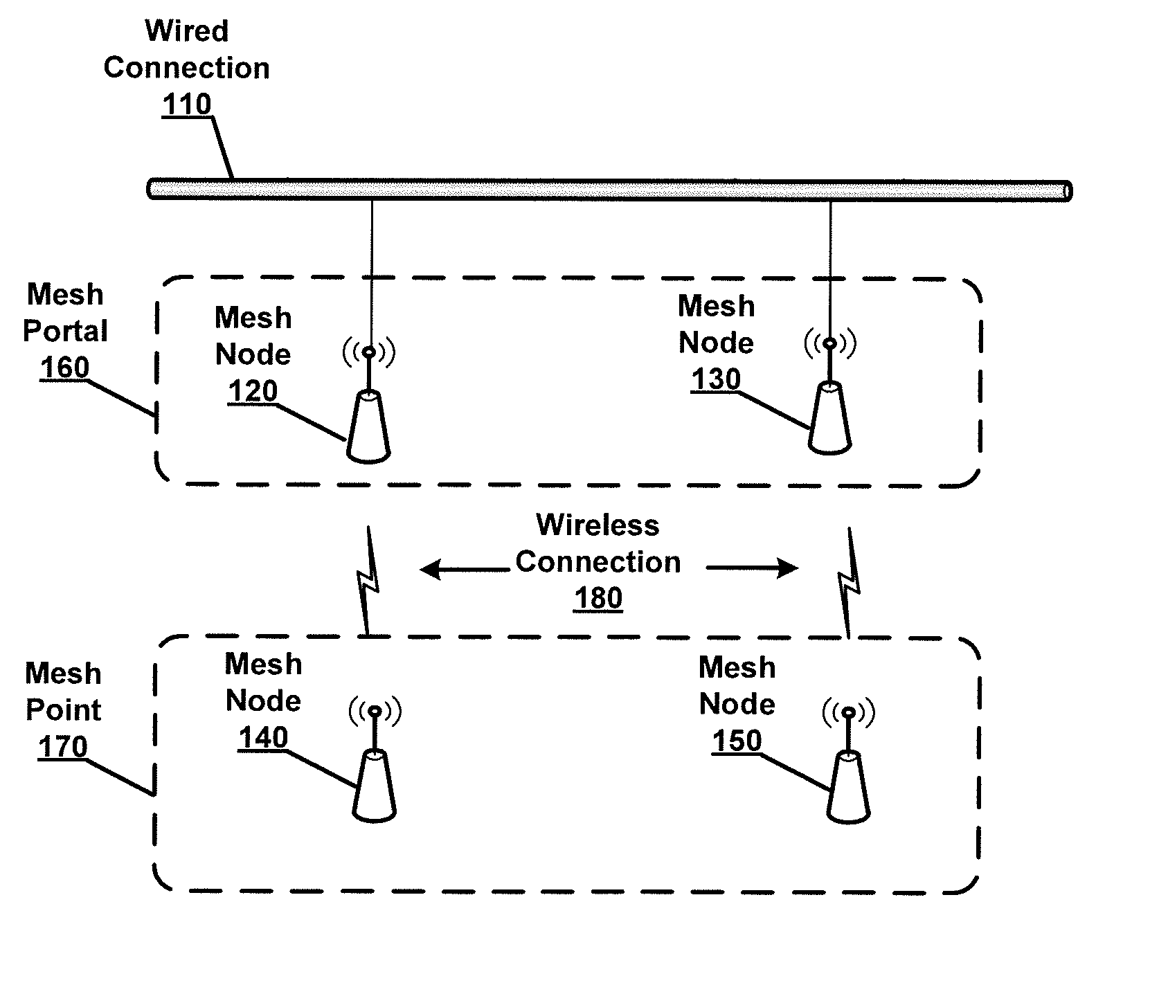 Mesh Node Role Discovery and Automatic Recovery