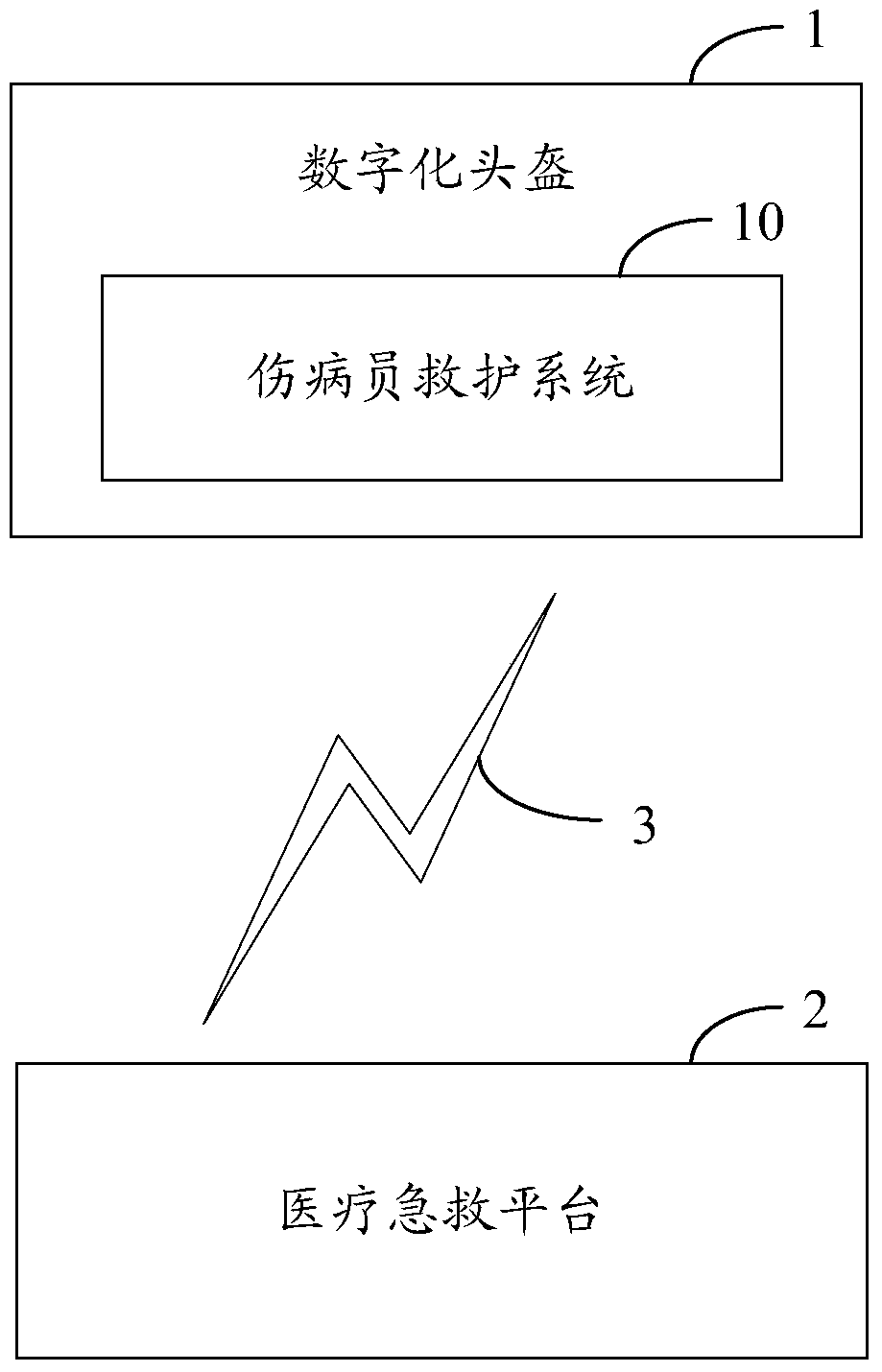 System and method for wounded and sick rescue based on digital helmet