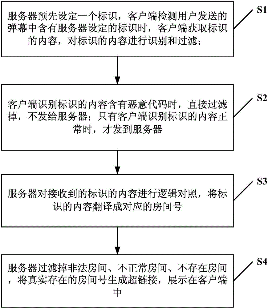 System and method for rapidly generating hyperlink in bullet screen website chatting process