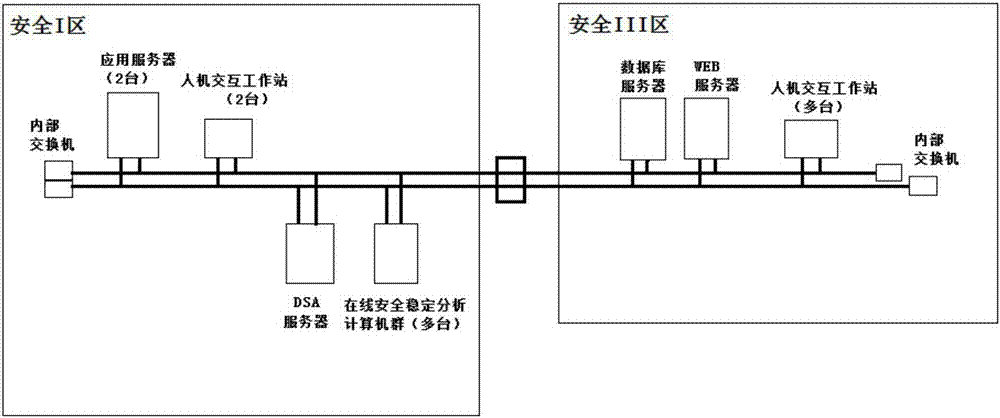 Power system intelligent transmission interface management and online security checking system