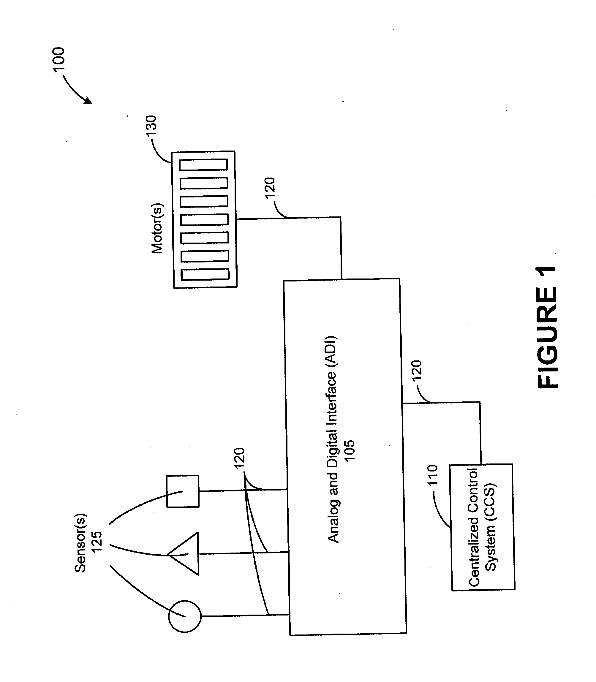 Automated shade control system