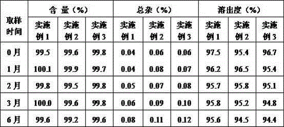 Apremilast oral preparation and preparation method thereof