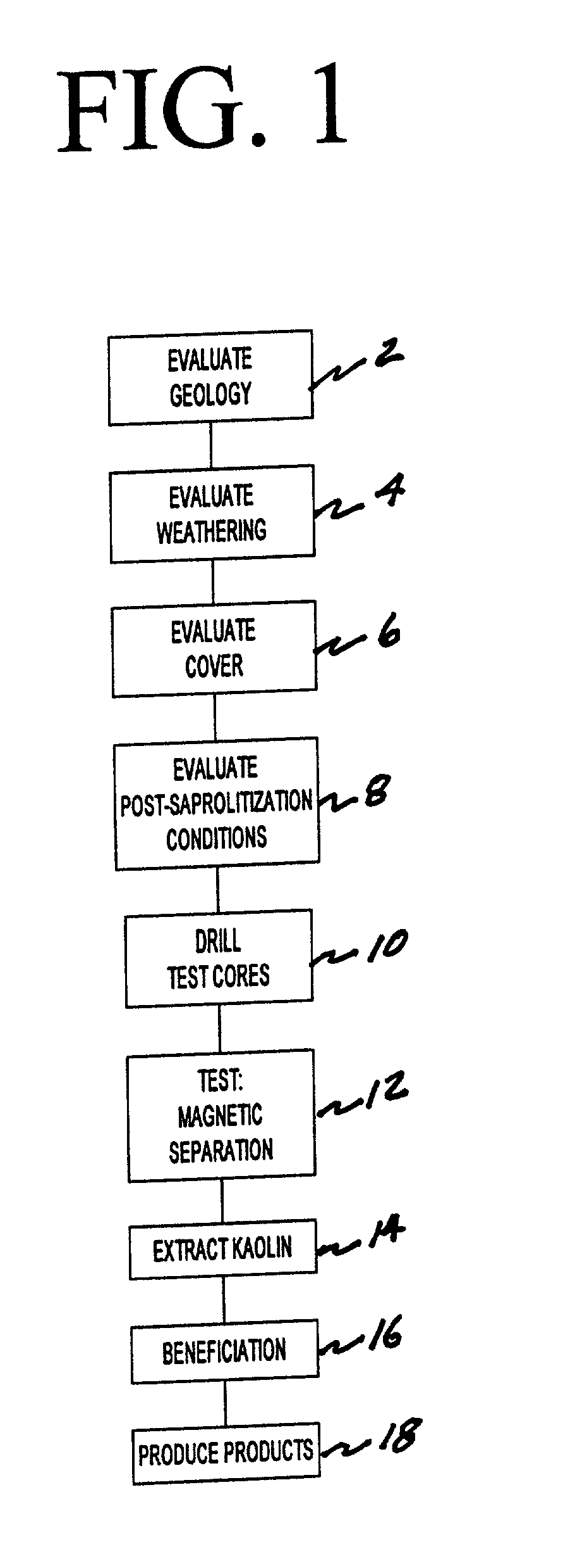 Novel clay and products