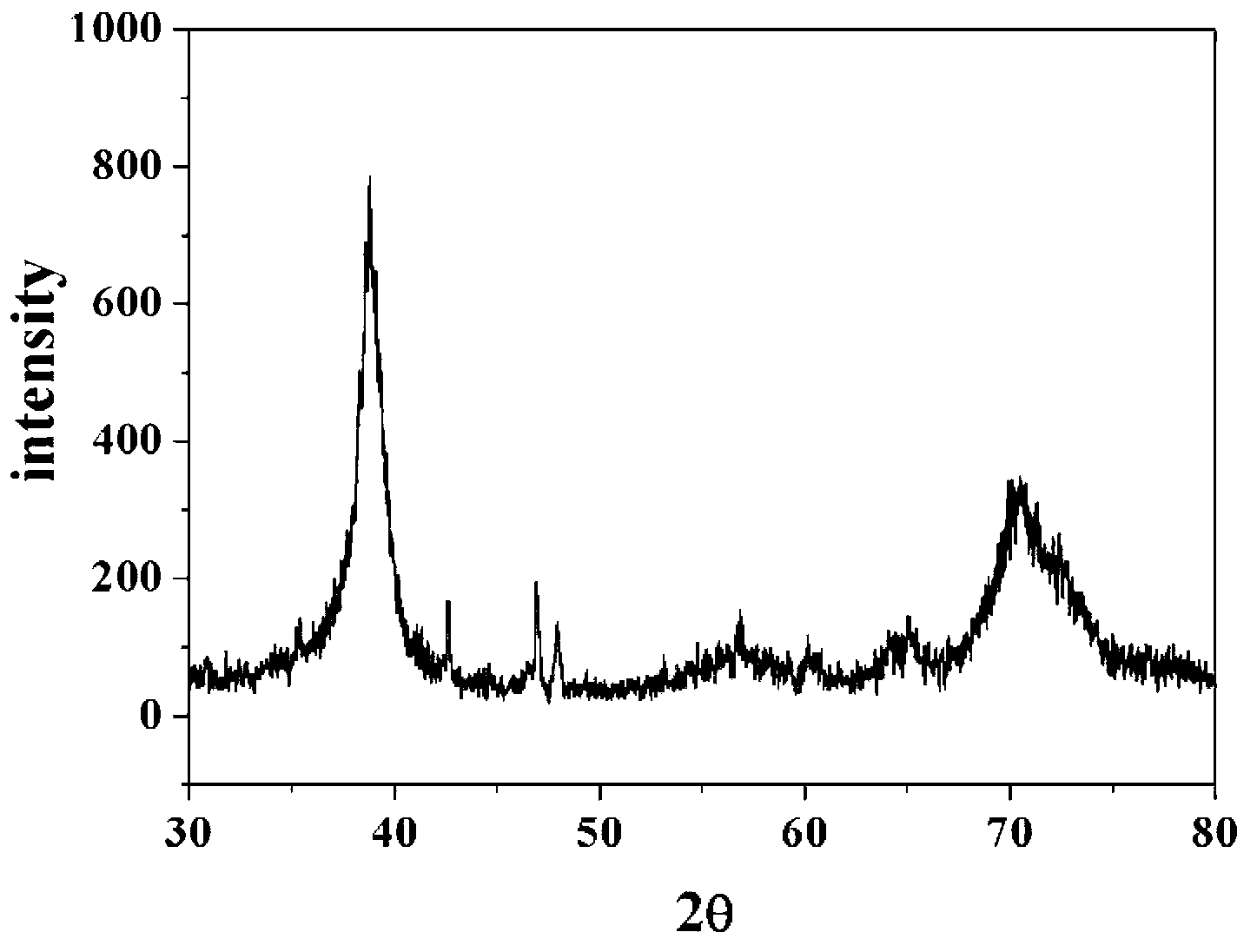 Preparation method of high-strength nanocrystalline type medical Beta titanium alloy for orthopaedic implanting