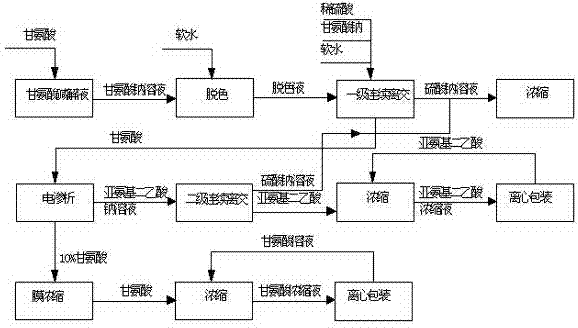 System for continuously separating and purifying amino acid from water solution of amino acid containing alkaline metal salt