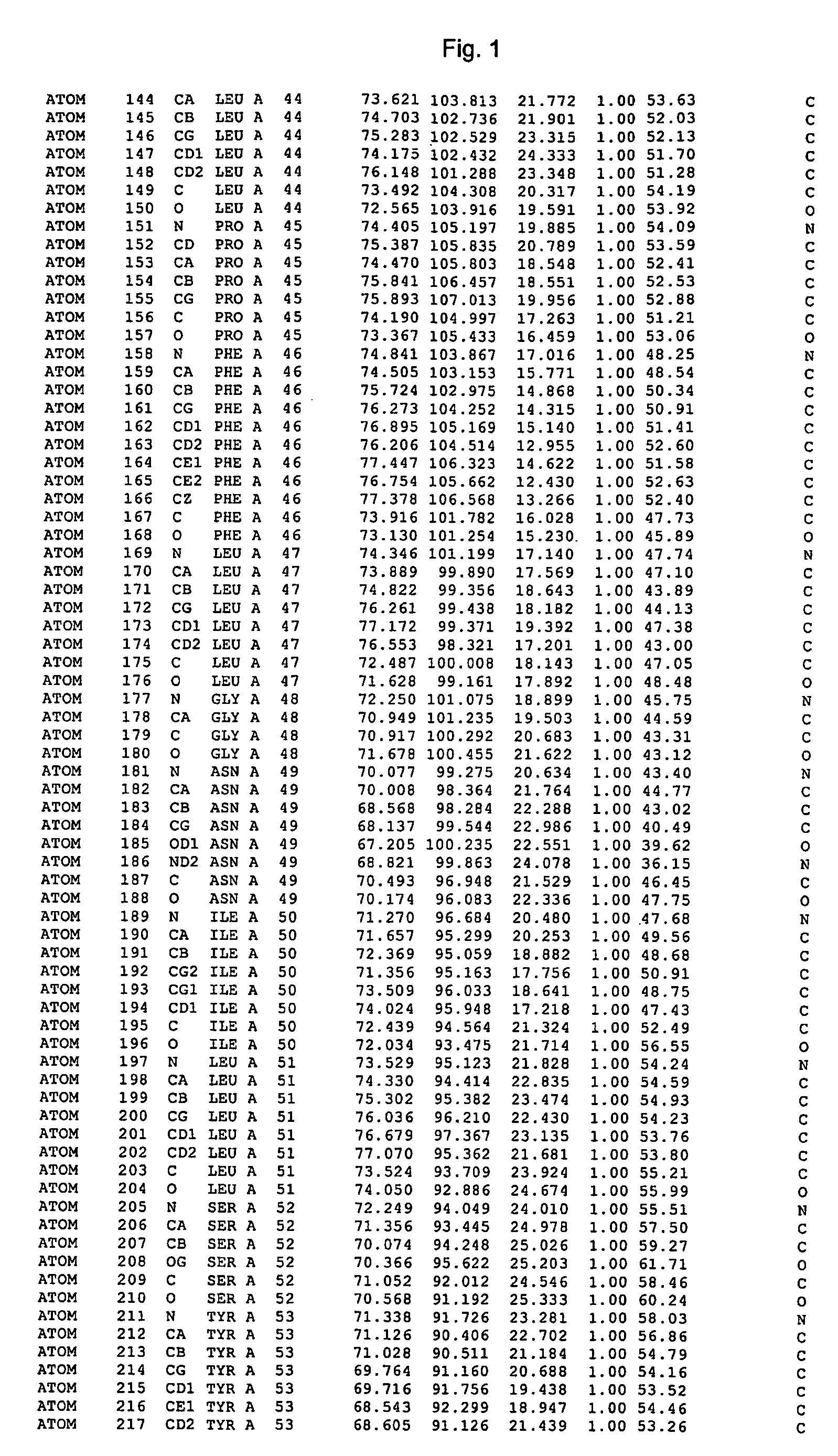 Crystal structure of cytochrome P450 3A4 and uses thereof