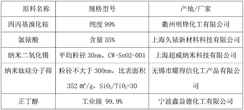 Energy-saving production process of tetrapropylammonium hydroxide and tetrapropylammonium hydroxide aqueous solution prepared by energy-saving production process