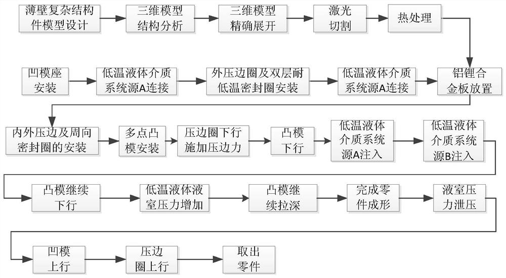 Ultralow-temperature flexible forming device for complex thin-walled aluminum-lithium alloy structural part