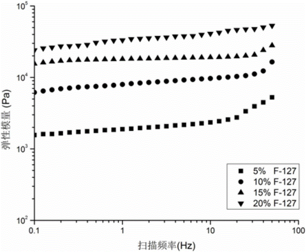 Modified hydrogel material used for 3D printing and application of same to drug loading