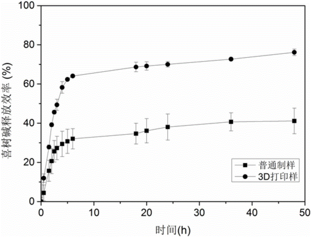 Modified hydrogel material used for 3D printing and application of same to drug loading