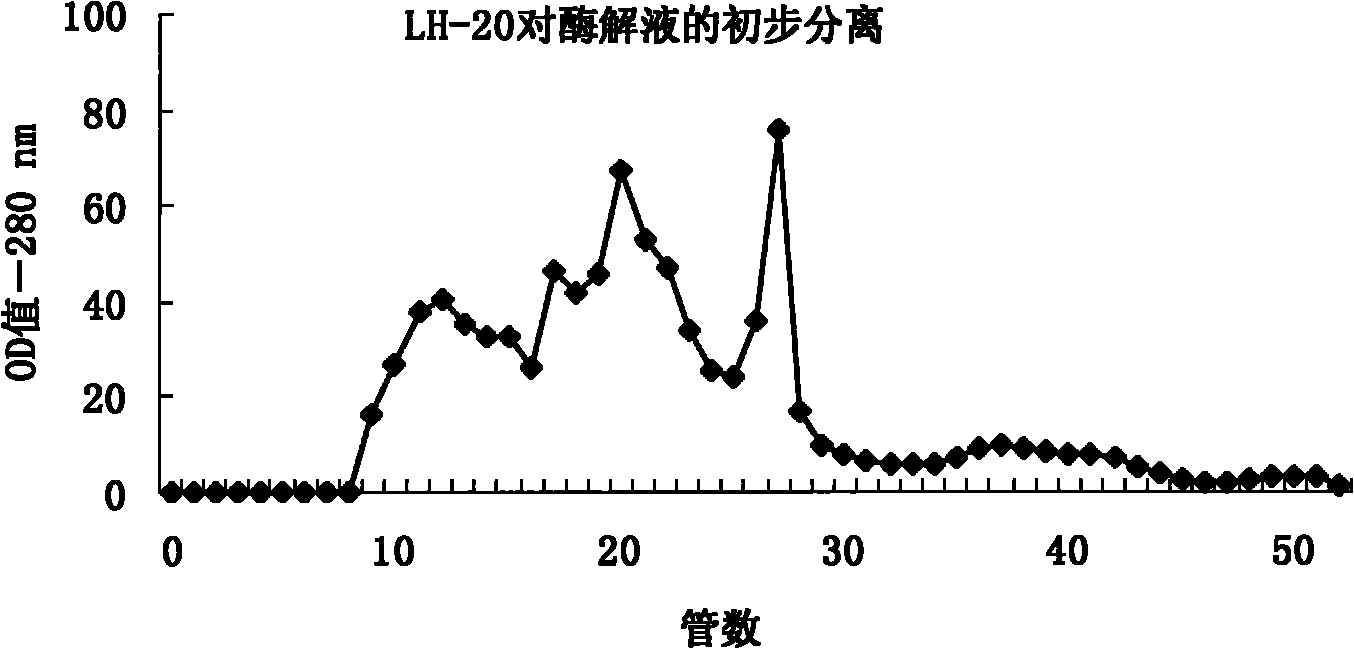 Angiotensin I transferase inhibitor and preparation method and application thereof