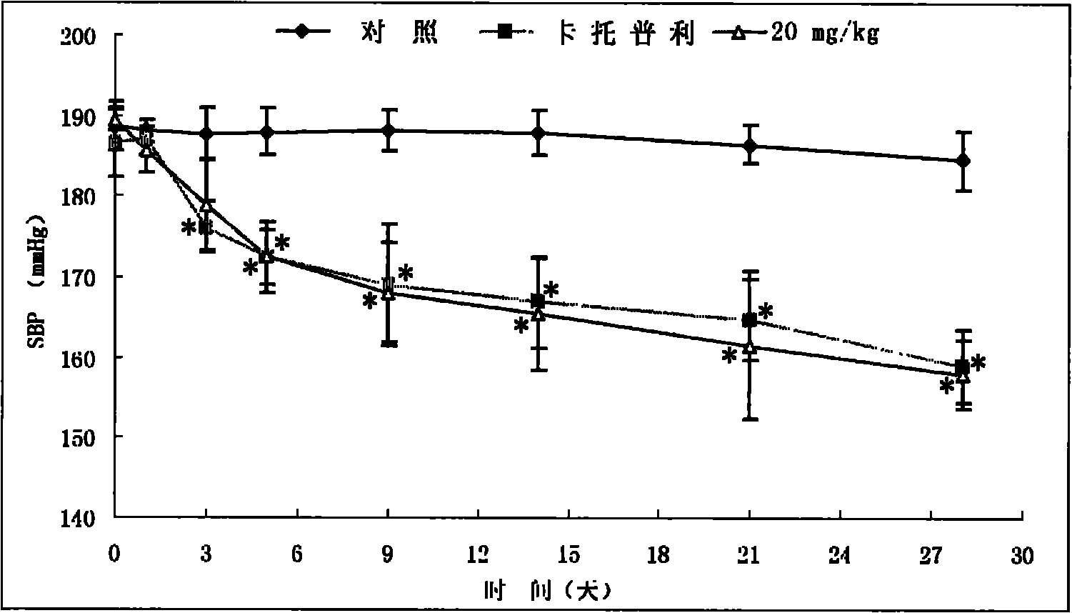 Angiotensin I transferase inhibitor and preparation method and application thereof