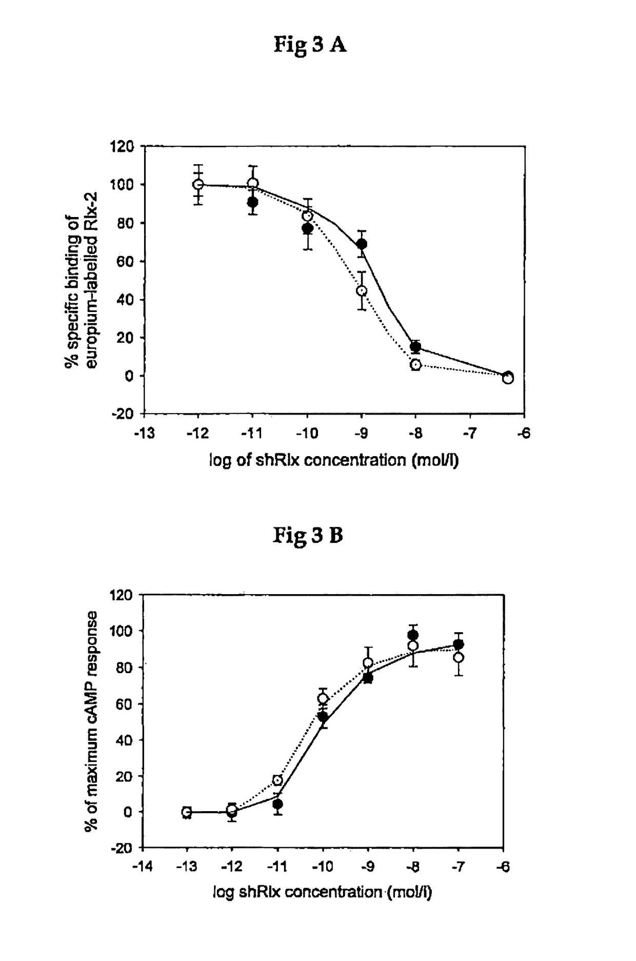 Method and composition for treating heart failure with preserved ejection fraction