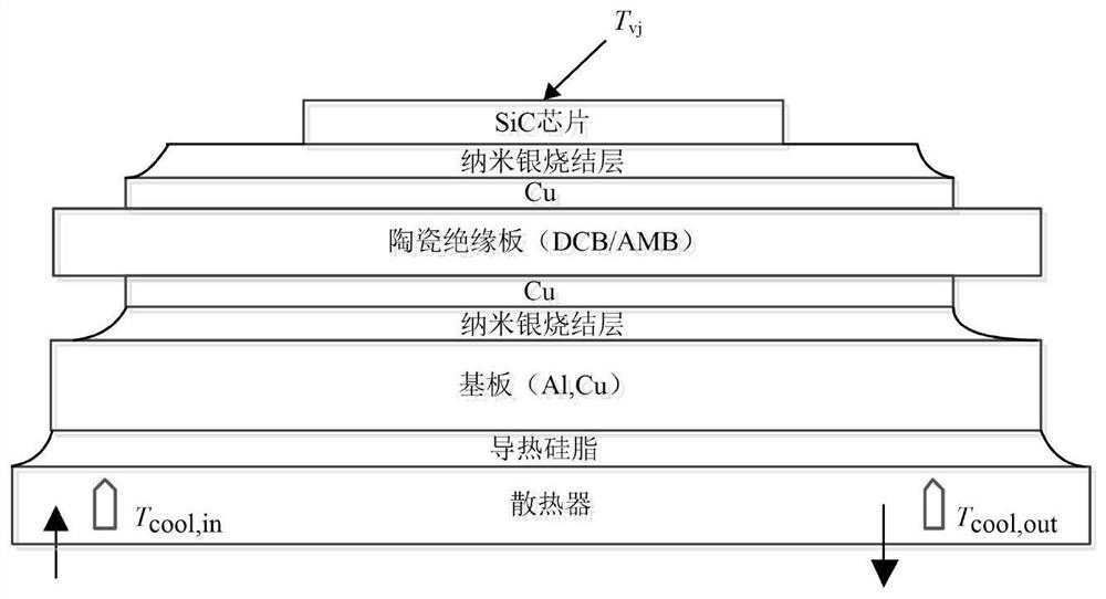 SiC power module thermal resistance measurement method