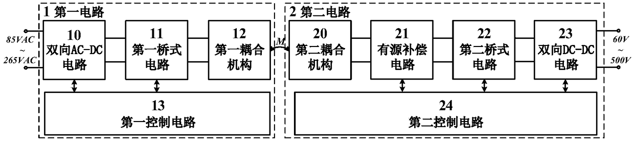 A wireless charging and discharging system of an electric vehicle