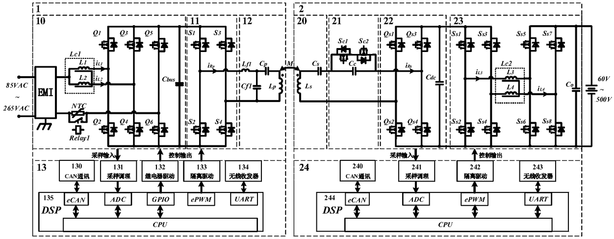 A wireless charging and discharging system of an electric vehicle