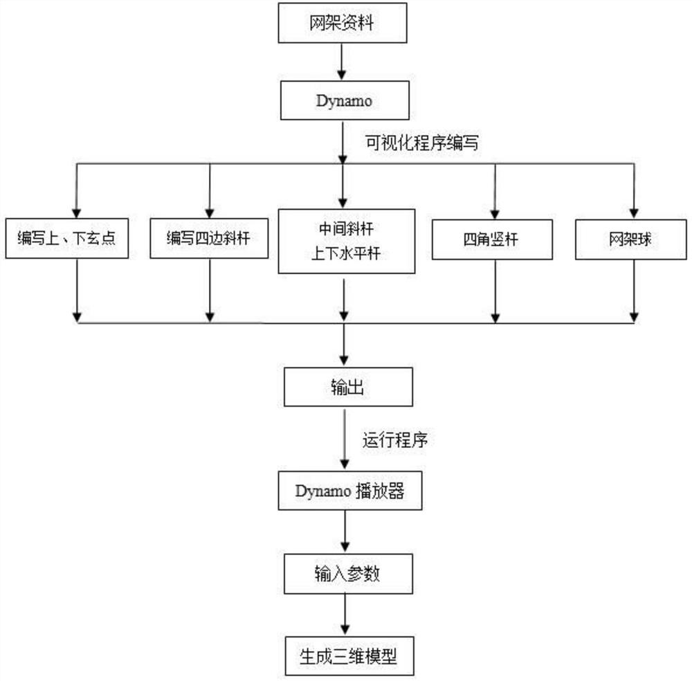 Trapezoidal flat grid roof modeling method based on Dynamo