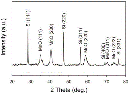 Nanometer hybrid material integrating positive/negative cyclic effects and preparation method thereof