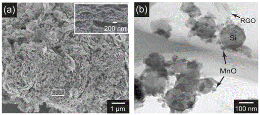 Nanometer hybrid material integrating positive/negative cyclic effects and preparation method thereof