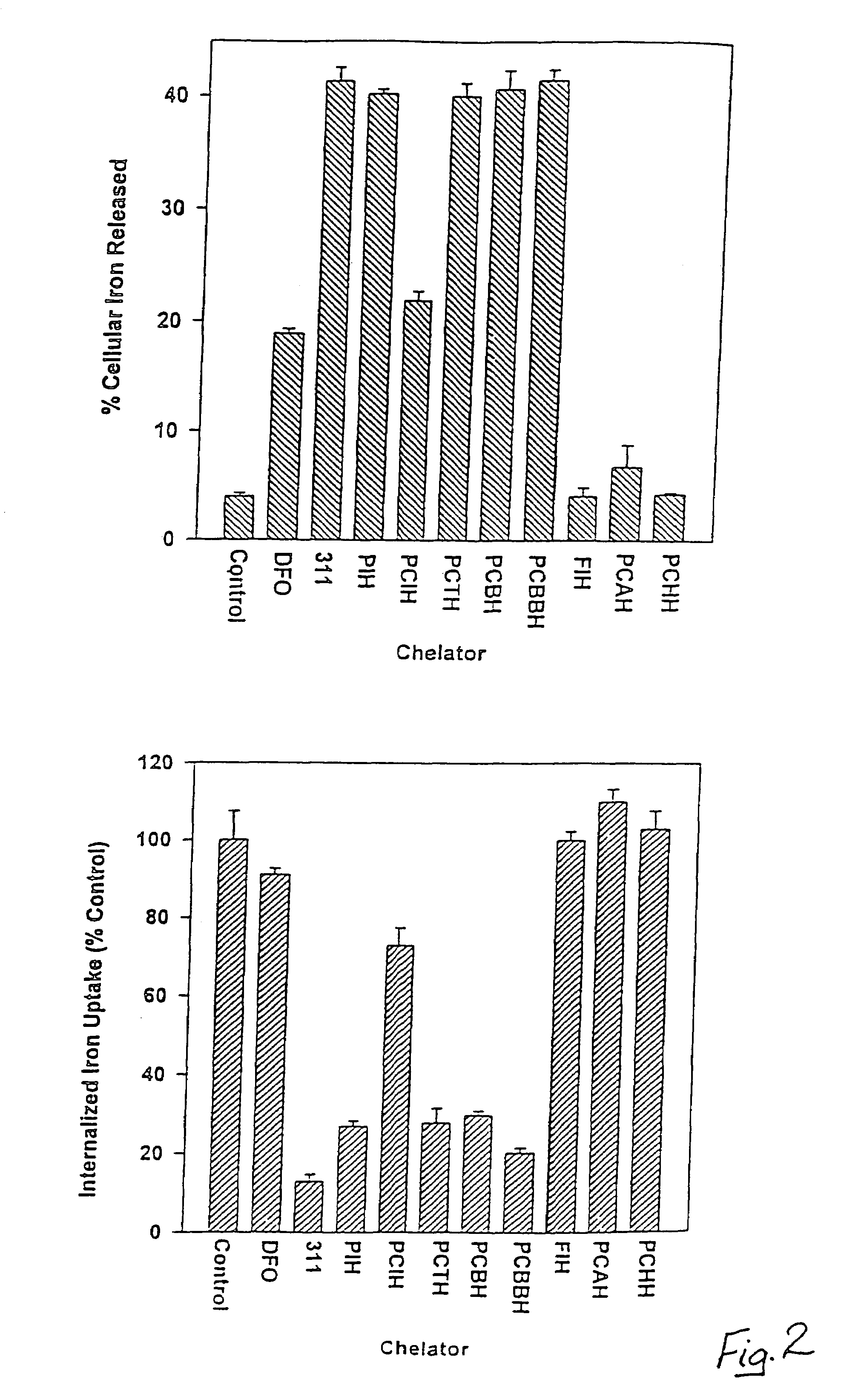 Iron chelators and uses thereof