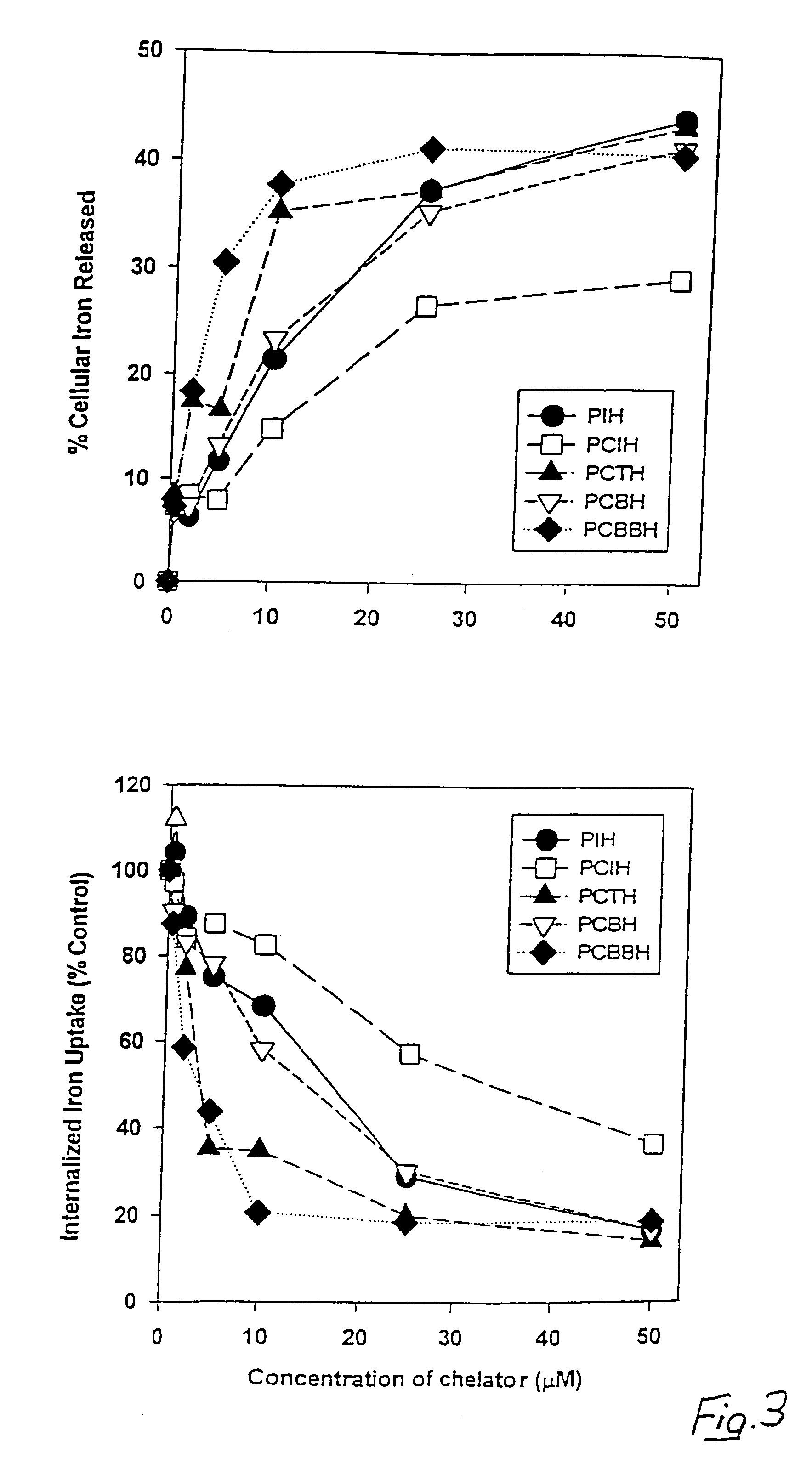 Iron chelators and uses thereof