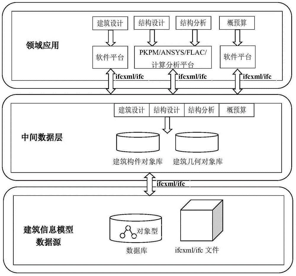 Method for quickly obtaining IFC (Industry Foundation Class) building information model data