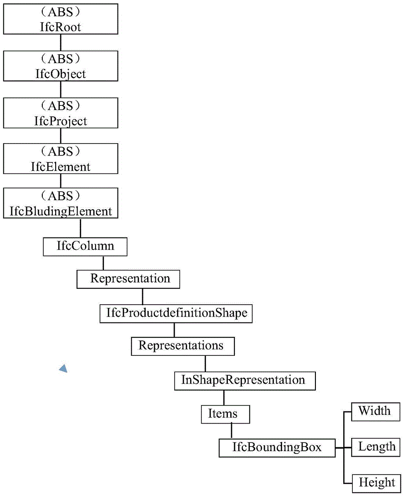 Method for quickly obtaining IFC (Industry Foundation Class) building information model data