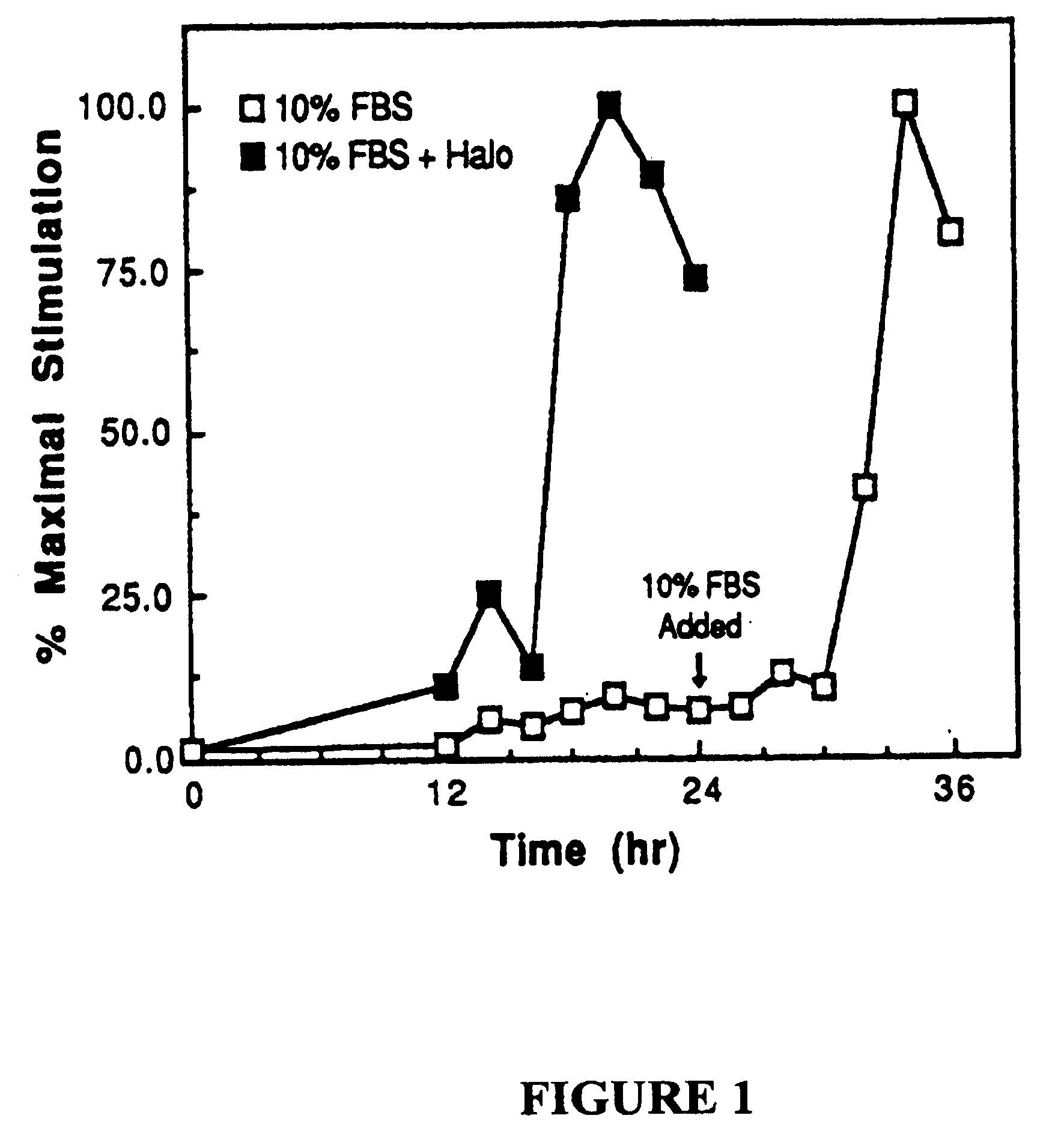 Quinazolinone compounds in combined modalities for improved cancer treatment