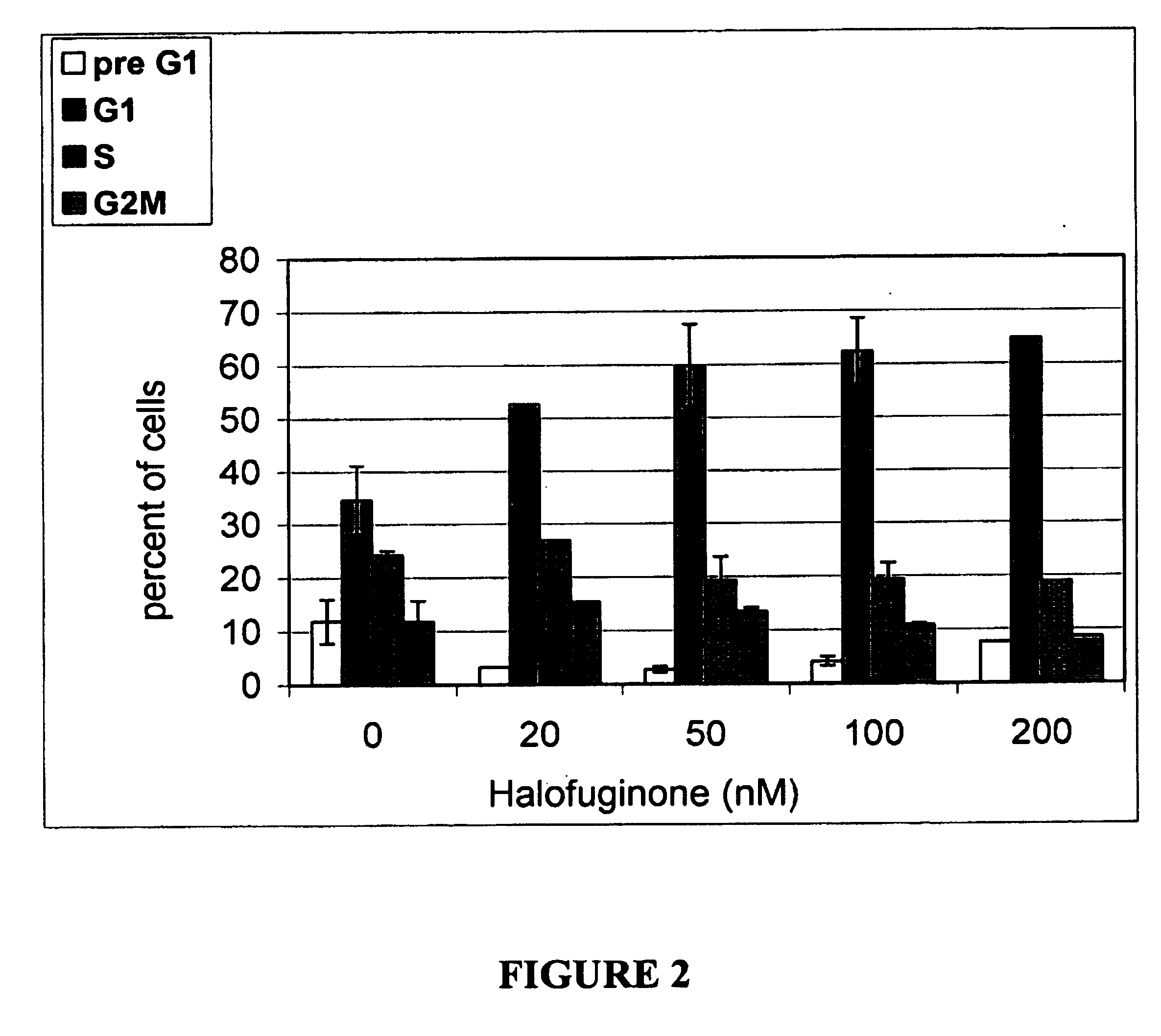 Quinazolinone compounds in combined modalities for improved cancer treatment