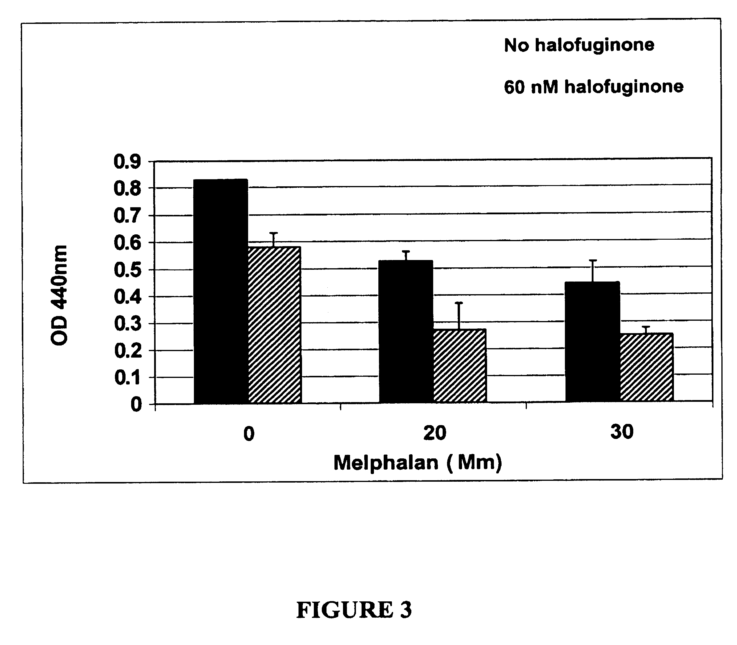 Quinazolinone compounds in combined modalities for improved cancer treatment