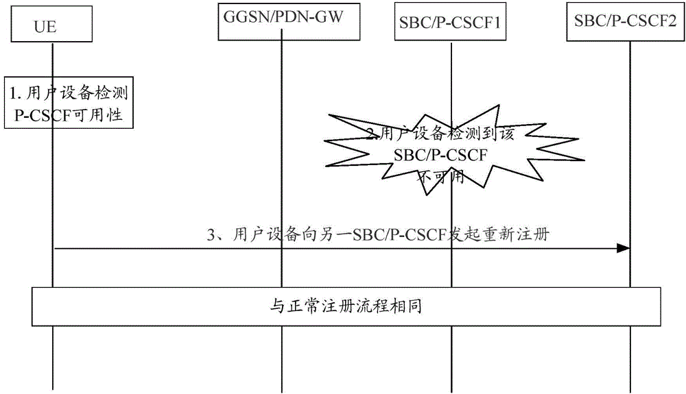 Disaster tolerance method, network element and server