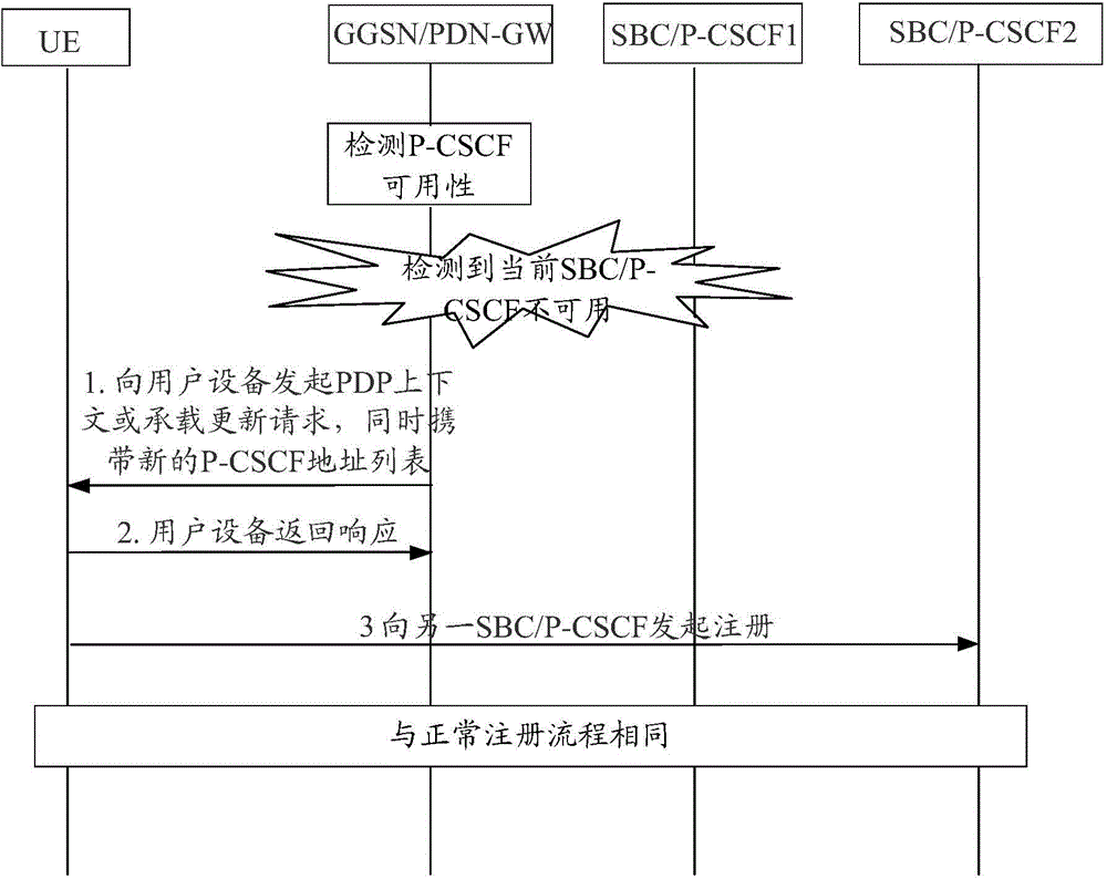 Disaster tolerance method, network element and server