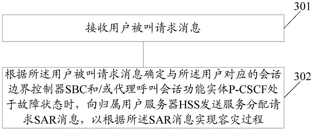 Disaster tolerance method, network element and server