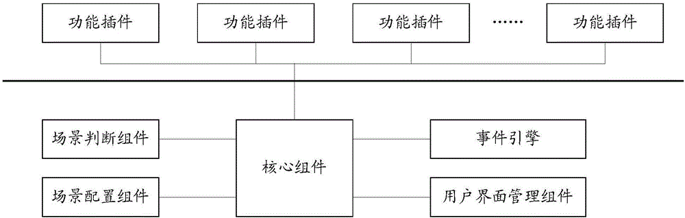 Data processing method, apparatus and system of live broadcast page