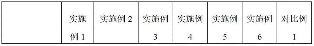 Direct coal liquefaction process using inferior oil