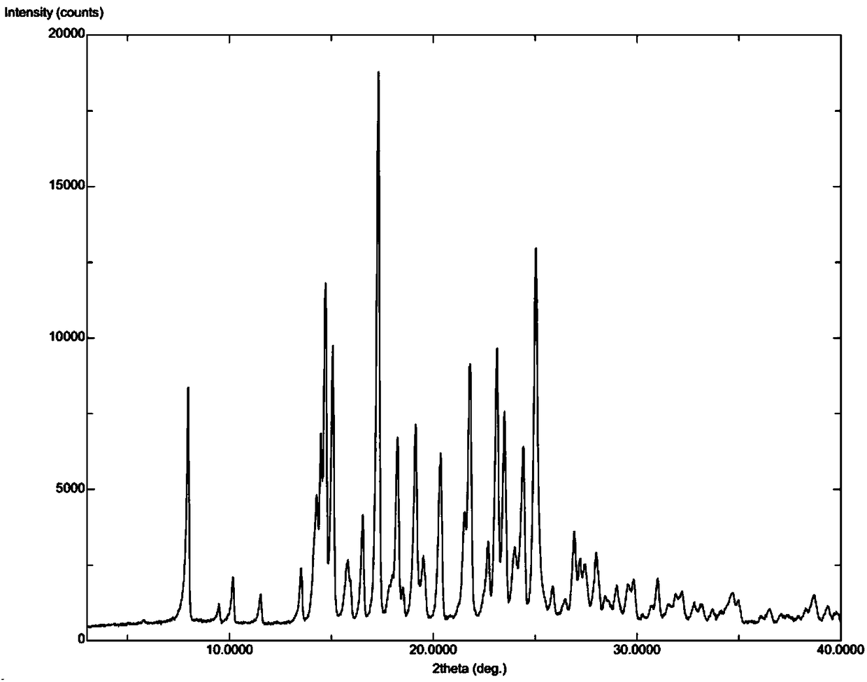 New apremilast crystal form H and preparation method thereof