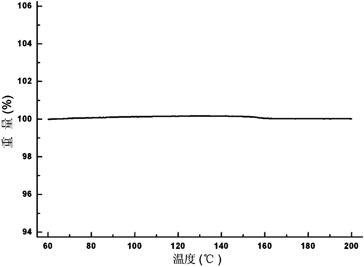 New apremilast crystal form H and preparation method thereof