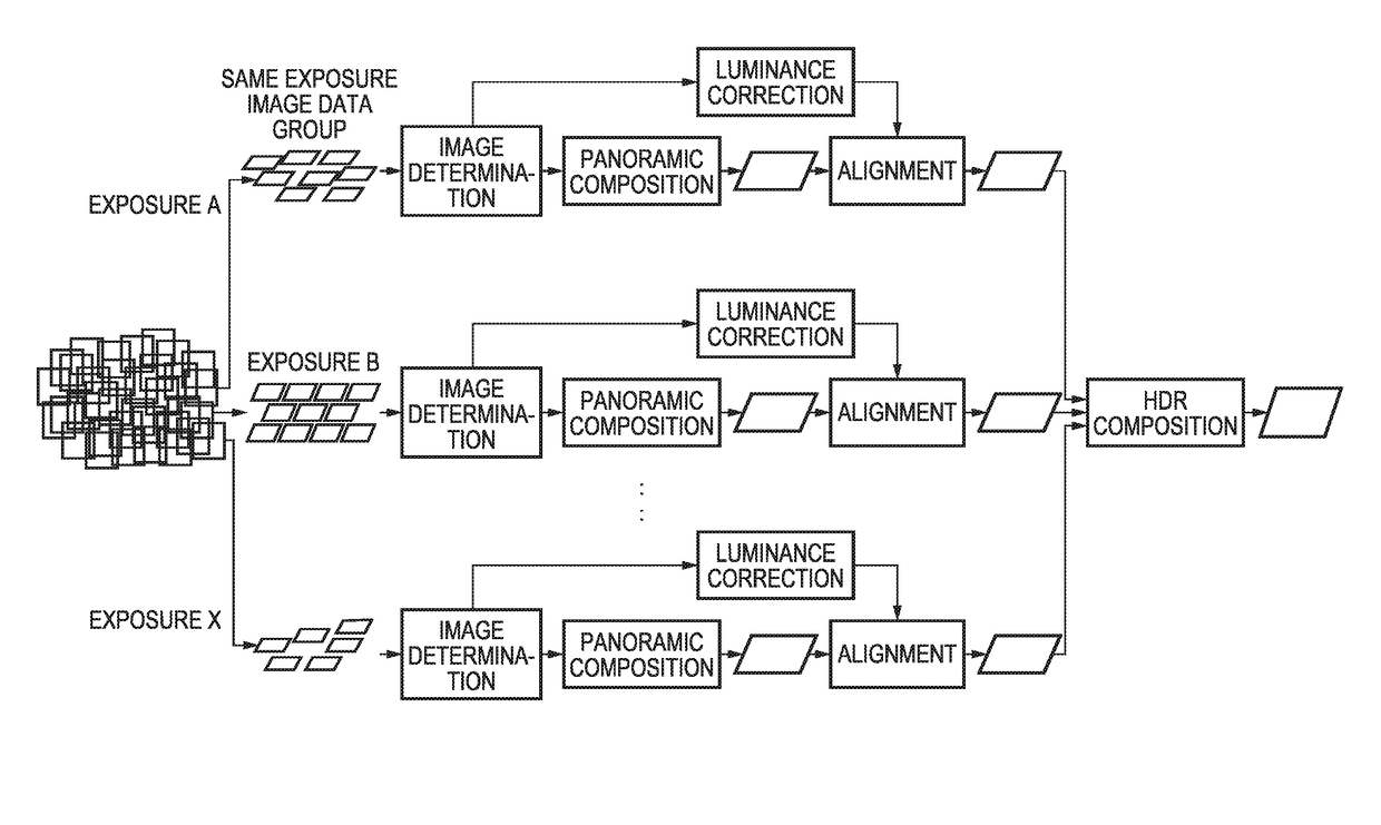 Image processing apparatus and method therefor