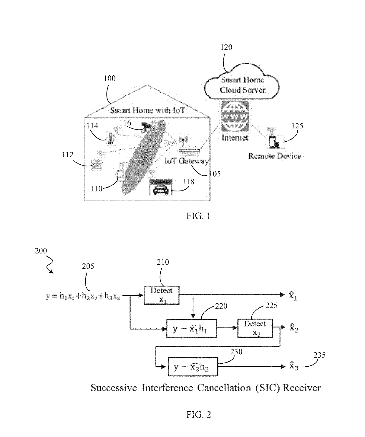 ENABLING SLOTTED ALOHA-NOMA FOR MASSIVE MACHINE-TO-MACHINE (M2M) COMMUNICATION IN INTERNET OF THING (IoT) NETWORKS