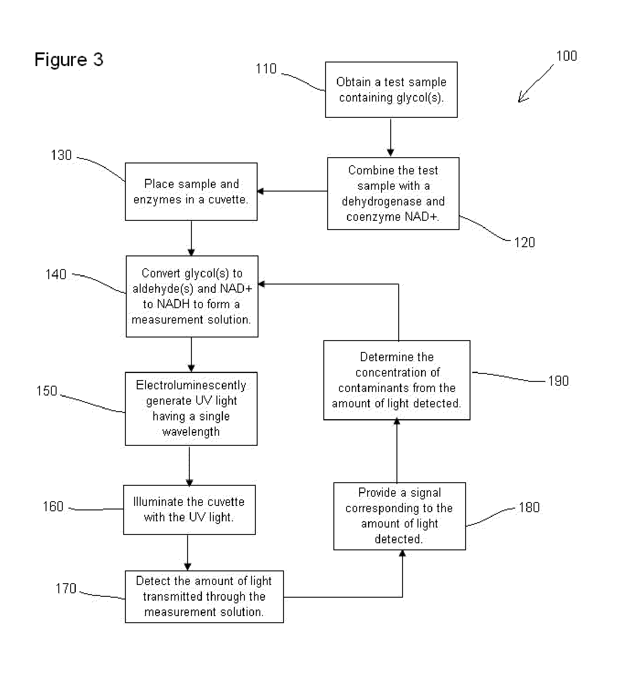 Apparatus and method for detecting glycol