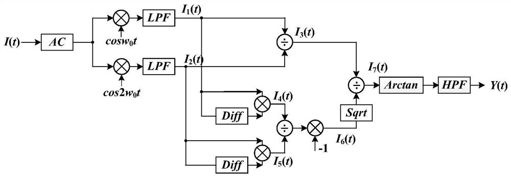 Distributed optical fiber vibration sensing system and phase carrier demodulation method thereof