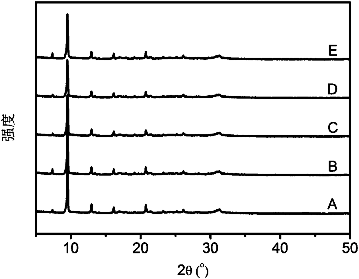 Method for modifying silicoaluminophosphate molecular sieve, modified molecular sieve and application thereof