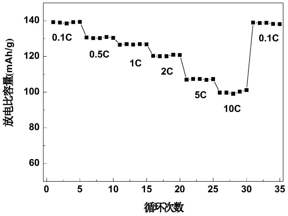 A kind of lithium ion battery comprising graphene/cellulose composite material and preparation method thereof