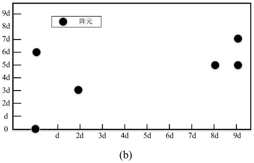 Underdetermined multipath arrival angle estimation method based on high-order statistics and non-uniform array