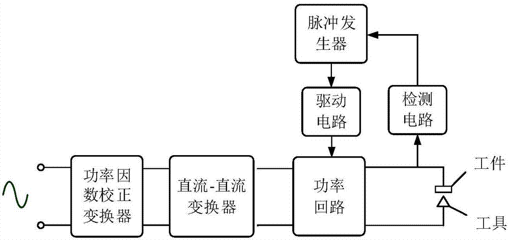 Micro electrical discharge pulse power source and segmental control method based on micro electrical discharge pulse power source